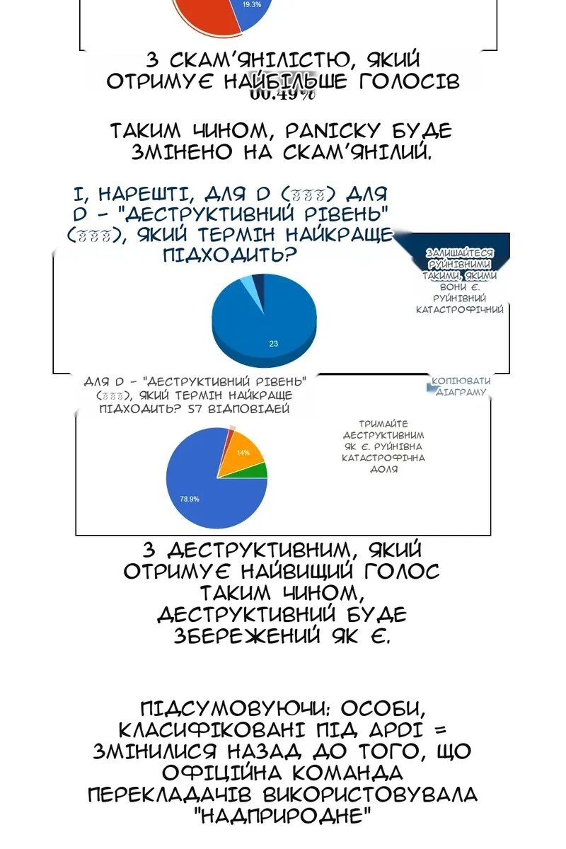 Сторінка 87