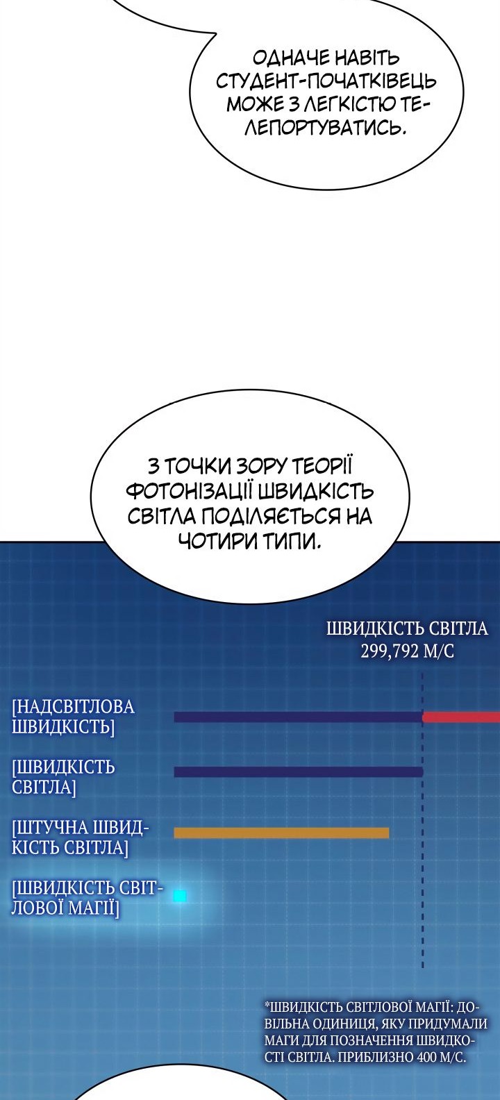 Сторінка 55