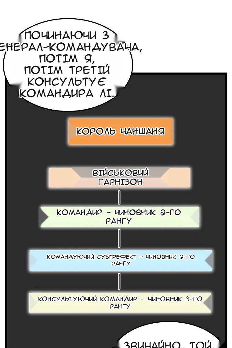 Сторінка 18