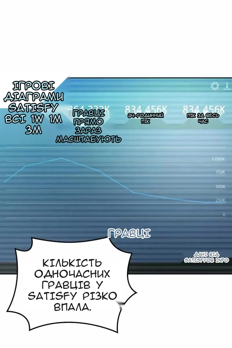 Сторінка 150