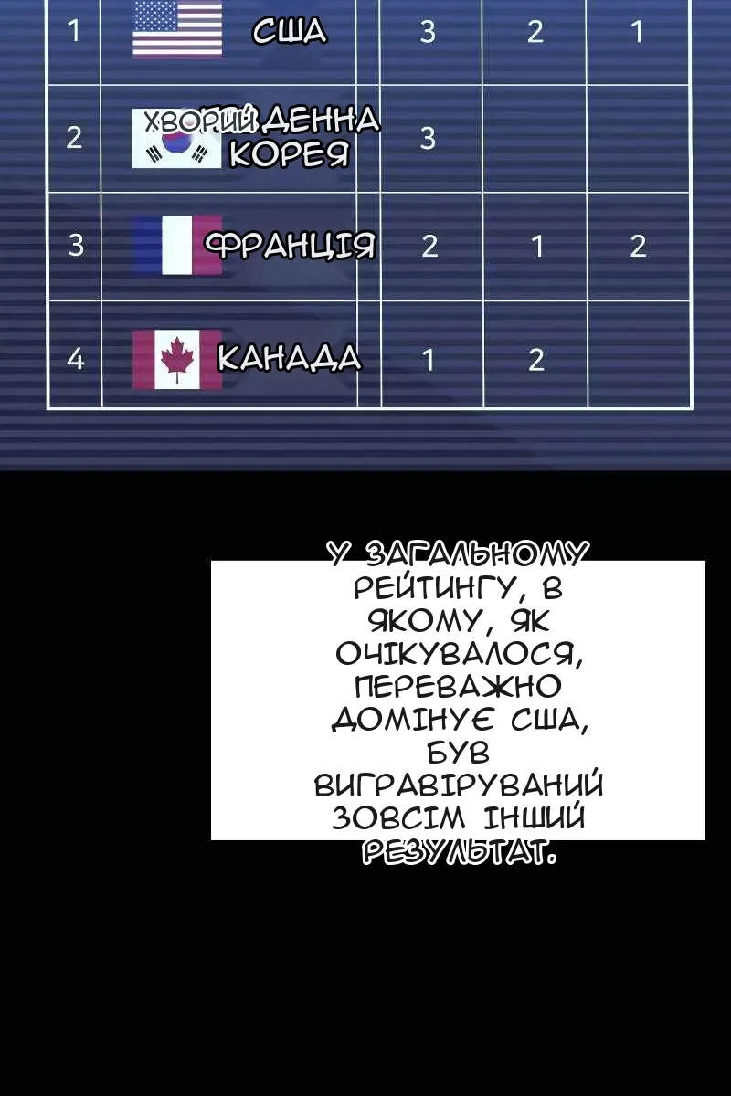 Сторінка 128